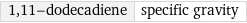 1, 11-dodecadiene | specific gravity