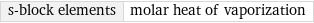 s-block elements | molar heat of vaporization