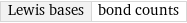 Lewis bases | bond counts