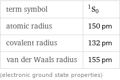 term symbol | ^1S_0 atomic radius | 150 pm covalent radius | 132 pm van der Waals radius | 155 pm (electronic ground state properties)