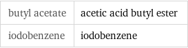 butyl acetate | acetic acid butyl ester iodobenzene | iodobenzene