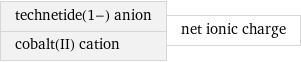 technetide(1-) anion cobalt(II) cation | net ionic charge