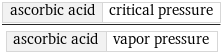 ascorbic acid | critical pressure/ascorbic acid | vapor pressure