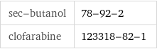sec-butanol | 78-92-2 clofarabine | 123318-82-1