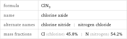 formula | ClN_3 name | chlorine azide alternate names | chlorine nitride | nitrogen chloride mass fractions | Cl (chlorine) 45.8% | N (nitrogen) 54.2%