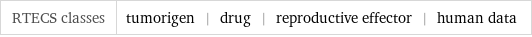 RTECS classes | tumorigen | drug | reproductive effector | human data