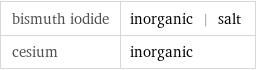 bismuth iodide | inorganic | salt cesium | inorganic