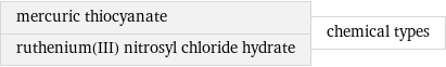 mercuric thiocyanate ruthenium(III) nitrosyl chloride hydrate | chemical types
