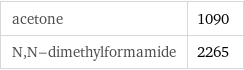 acetone | 1090 N, N-dimethylformamide | 2265