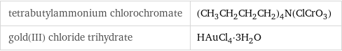 tetrabutylammonium chlorochromate | (CH_3CH_2CH_2CH_2)_4N(ClCrO_3) gold(III) chloride trihydrate | HAuCl_4·3H_2O