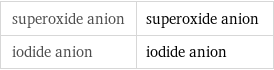 superoxide anion | superoxide anion iodide anion | iodide anion