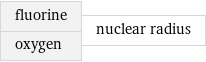 fluorine oxygen | nuclear radius