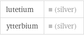 lutetium | (silver) ytterbium | (silver)