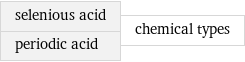 selenious acid periodic acid | chemical types