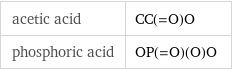 acetic acid | CC(=O)O phosphoric acid | OP(=O)(O)O