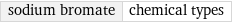 sodium bromate | chemical types