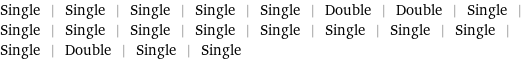 Single | Single | Single | Single | Single | Double | Double | Single | Single | Single | Single | Single | Single | Single | Single | Single | Single | Double | Single | Single