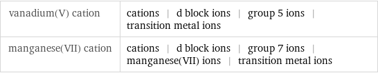 vanadium(V) cation | cations | d block ions | group 5 ions | transition metal ions manganese(VII) cation | cations | d block ions | group 7 ions | manganese(VII) ions | transition metal ions