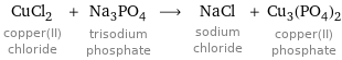 CuCl_2 copper(II) chloride + Na_3PO_4 trisodium phosphate ⟶ NaCl sodium chloride + Cu_3(PO_4)_2 copper(II) phosphate