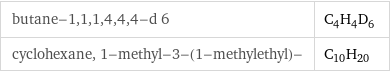 butane-1, 1, 1, 4, 4, 4-d 6 | C_4H_4D_6 cyclohexane, 1-methyl-3-(1-methylethyl)- | C_10H_20