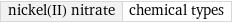 nickel(II) nitrate | chemical types