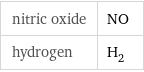 nitric oxide | NO hydrogen | H_2