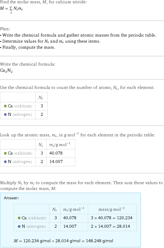 Find the molar mass, M, for calcium nitride: M = sum _iN_im_i Plan: • Write the chemical formula and gather atomic masses from the periodic table. • Determine values for N_i and m_i using these items. • Finally, compute the mass. Write the chemical formula: Ca_3N_2 Use the chemical formula to count the number of atoms, N_i, for each element:  | N_i  Ca (calcium) | 3  N (nitrogen) | 2 Look up the atomic mass, m_i, in g·mol^(-1) for each element in the periodic table:  | N_i | m_i/g·mol^(-1)  Ca (calcium) | 3 | 40.078  N (nitrogen) | 2 | 14.007 Multiply N_i by m_i to compute the mass for each element. Then sum those values to compute the molar mass, M: Answer: |   | | N_i | m_i/g·mol^(-1) | mass/g·mol^(-1)  Ca (calcium) | 3 | 40.078 | 3 × 40.078 = 120.234  N (nitrogen) | 2 | 14.007 | 2 × 14.007 = 28.014  M = 120.234 g/mol + 28.014 g/mol = 148.248 g/mol