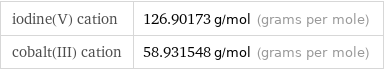 iodine(V) cation | 126.90173 g/mol (grams per mole) cobalt(III) cation | 58.931548 g/mol (grams per mole)