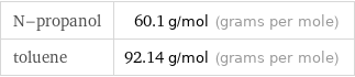 N-propanol | 60.1 g/mol (grams per mole) toluene | 92.14 g/mol (grams per mole)