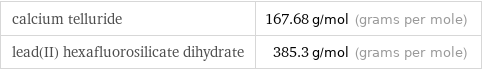 calcium telluride | 167.68 g/mol (grams per mole) lead(II) hexafluorosilicate dihydrate | 385.3 g/mol (grams per mole)