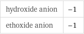 hydroxide anion | -1 ethoxide anion | -1