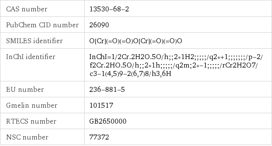 CAS number | 13530-68-2 PubChem CID number | 26090 SMILES identifier | O[Cr](=O)(=O)O[Cr](=O)(=O)O InChI identifier | InChI=1/2Cr.2H2O.5O/h;;2*1H2;;;;;/q2*+1;;;;;;;/p-2/f2Cr.2HO.5O/h;;2*1h;;;;;/q2m;2*-1;;;;;/rCr2H2O7/c3-1(4, 5)9-2(6, 7)8/h3, 6H EU number | 236-881-5 Gmelin number | 101517 RTECS number | GB2650000 NSC number | 77372