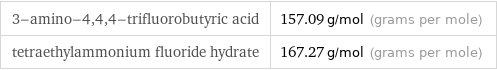 3-amino-4, 4, 4-trifluorobutyric acid | 157.09 g/mol (grams per mole) tetraethylammonium fluoride hydrate | 167.27 g/mol (grams per mole)
