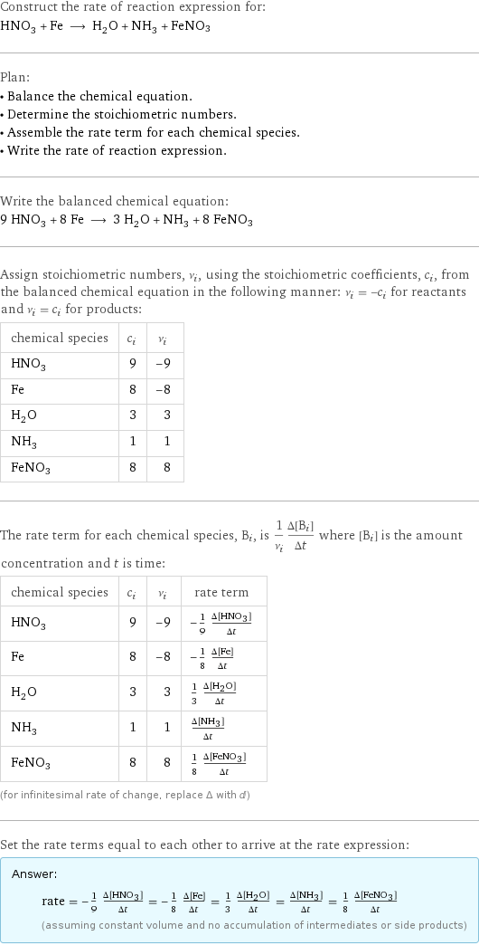 Construct the rate of reaction expression for: HNO_3 + Fe ⟶ H_2O + NH_3 + FeNO3 Plan: • Balance the chemical equation. • Determine the stoichiometric numbers. • Assemble the rate term for each chemical species. • Write the rate of reaction expression. Write the balanced chemical equation: 9 HNO_3 + 8 Fe ⟶ 3 H_2O + NH_3 + 8 FeNO3 Assign stoichiometric numbers, ν_i, using the stoichiometric coefficients, c_i, from the balanced chemical equation in the following manner: ν_i = -c_i for reactants and ν_i = c_i for products: chemical species | c_i | ν_i HNO_3 | 9 | -9 Fe | 8 | -8 H_2O | 3 | 3 NH_3 | 1 | 1 FeNO3 | 8 | 8 The rate term for each chemical species, B_i, is 1/ν_i(Δ[B_i])/(Δt) where [B_i] is the amount concentration and t is time: chemical species | c_i | ν_i | rate term HNO_3 | 9 | -9 | -1/9 (Δ[HNO3])/(Δt) Fe | 8 | -8 | -1/8 (Δ[Fe])/(Δt) H_2O | 3 | 3 | 1/3 (Δ[H2O])/(Δt) NH_3 | 1 | 1 | (Δ[NH3])/(Δt) FeNO3 | 8 | 8 | 1/8 (Δ[FeNO3])/(Δt) (for infinitesimal rate of change, replace Δ with d) Set the rate terms equal to each other to arrive at the rate expression: Answer: |   | rate = -1/9 (Δ[HNO3])/(Δt) = -1/8 (Δ[Fe])/(Δt) = 1/3 (Δ[H2O])/(Δt) = (Δ[NH3])/(Δt) = 1/8 (Δ[FeNO3])/(Δt) (assuming constant volume and no accumulation of intermediates or side products)