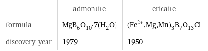  | admontite | ericaite formula | MgB_6O_10·7(H_2O) | (Fe^(2+), Mg, Mn)_3B_7O_13Cl discovery year | 1979 | 1950