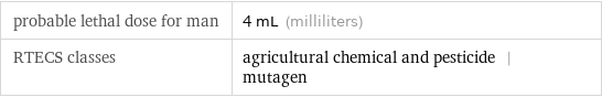 probable lethal dose for man | 4 mL (milliliters) RTECS classes | agricultural chemical and pesticide | mutagen