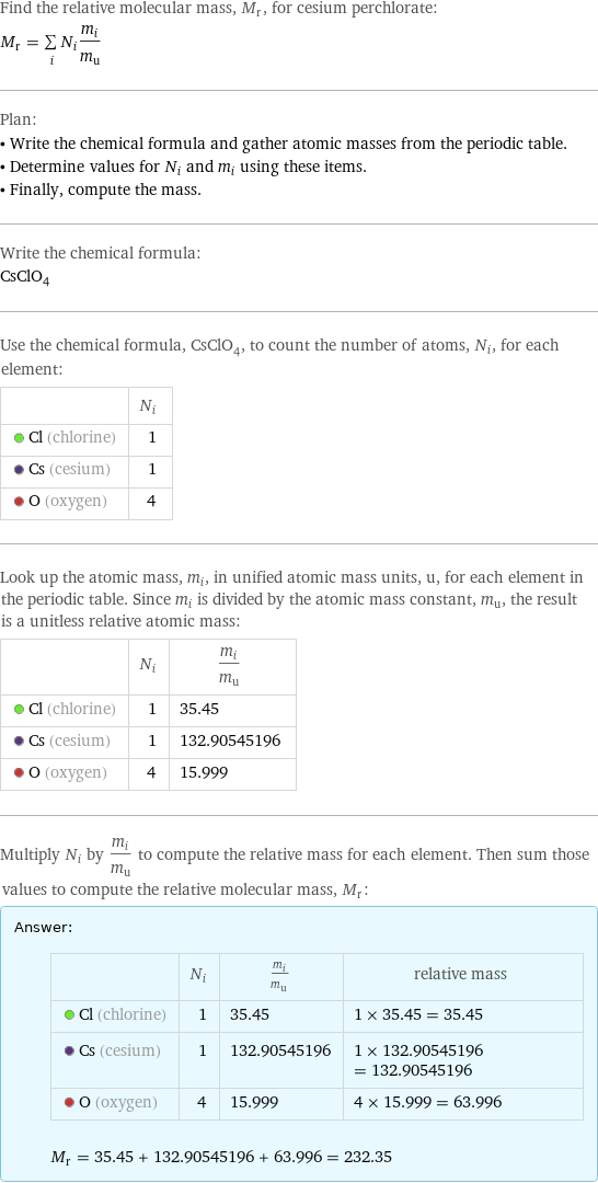 Find the relative molecular mass, M_r, for cesium perchlorate: M_r = sum _iN_im_i/m_u Plan: • Write the chemical formula and gather atomic masses from the periodic table. • Determine values for N_i and m_i using these items. • Finally, compute the mass. Write the chemical formula: CsClO_4 Use the chemical formula, CsClO_4, to count the number of atoms, N_i, for each element:  | N_i  Cl (chlorine) | 1  Cs (cesium) | 1  O (oxygen) | 4 Look up the atomic mass, m_i, in unified atomic mass units, u, for each element in the periodic table. Since m_i is divided by the atomic mass constant, m_u, the result is a unitless relative atomic mass:  | N_i | m_i/m_u  Cl (chlorine) | 1 | 35.45  Cs (cesium) | 1 | 132.90545196  O (oxygen) | 4 | 15.999 Multiply N_i by m_i/m_u to compute the relative mass for each element. Then sum those values to compute the relative molecular mass, M_r: Answer: |   | | N_i | m_i/m_u | relative mass  Cl (chlorine) | 1 | 35.45 | 1 × 35.45 = 35.45  Cs (cesium) | 1 | 132.90545196 | 1 × 132.90545196 = 132.90545196  O (oxygen) | 4 | 15.999 | 4 × 15.999 = 63.996  M_r = 35.45 + 132.90545196 + 63.996 = 232.35