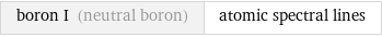 boron I (neutral boron) | atomic spectral lines