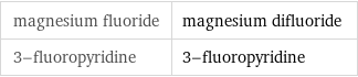 magnesium fluoride | magnesium difluoride 3-fluoropyridine | 3-fluoropyridine