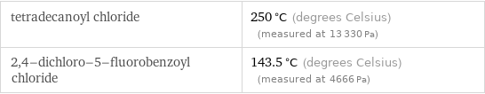 tetradecanoyl chloride | 250 °C (degrees Celsius) (measured at 13330 Pa) 2, 4-dichloro-5-fluorobenzoyl chloride | 143.5 °C (degrees Celsius) (measured at 4666 Pa)