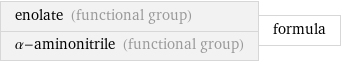 enolate (functional group) α-aminonitrile (functional group) | formula