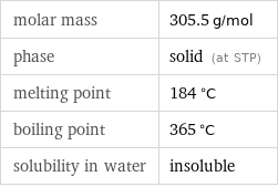 molar mass | 305.5 g/mol phase | solid (at STP) melting point | 184 °C boiling point | 365 °C solubility in water | insoluble