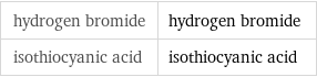 hydrogen bromide | hydrogen bromide isothiocyanic acid | isothiocyanic acid