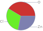 Mass fraction pie chart