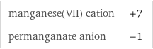 manganese(VII) cation | +7 permanganate anion | -1