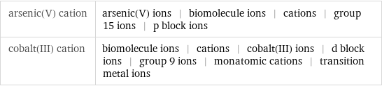 arsenic(V) cation | arsenic(V) ions | biomolecule ions | cations | group 15 ions | p block ions cobalt(III) cation | biomolecule ions | cations | cobalt(III) ions | d block ions | group 9 ions | monatomic cations | transition metal ions