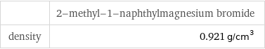  | 2-methyl-1-naphthylmagnesium bromide density | 0.921 g/cm^3