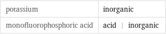 potassium | inorganic monofluorophosphoric acid | acid | inorganic