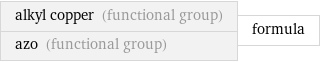 alkyl copper (functional group) azo (functional group) | formula