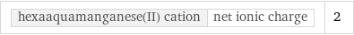 hexaaquamanganese(II) cation | net ionic charge | 2